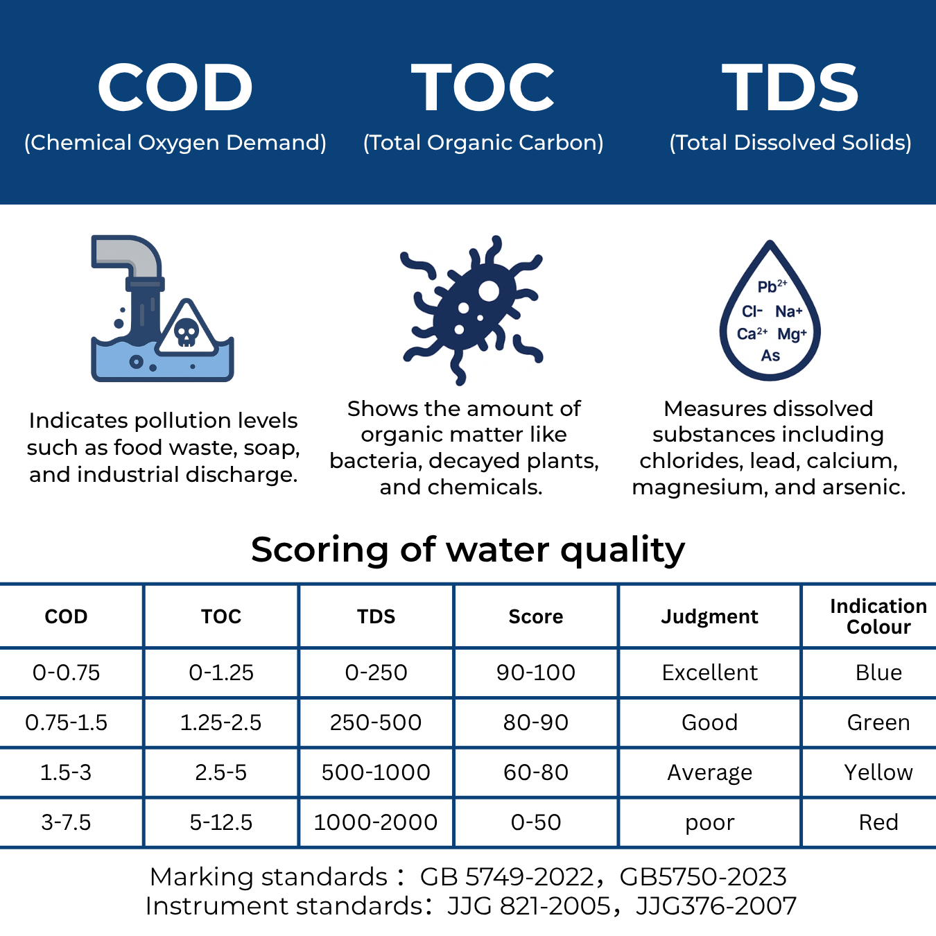6-in-1 WaterPen - water quality test image 6