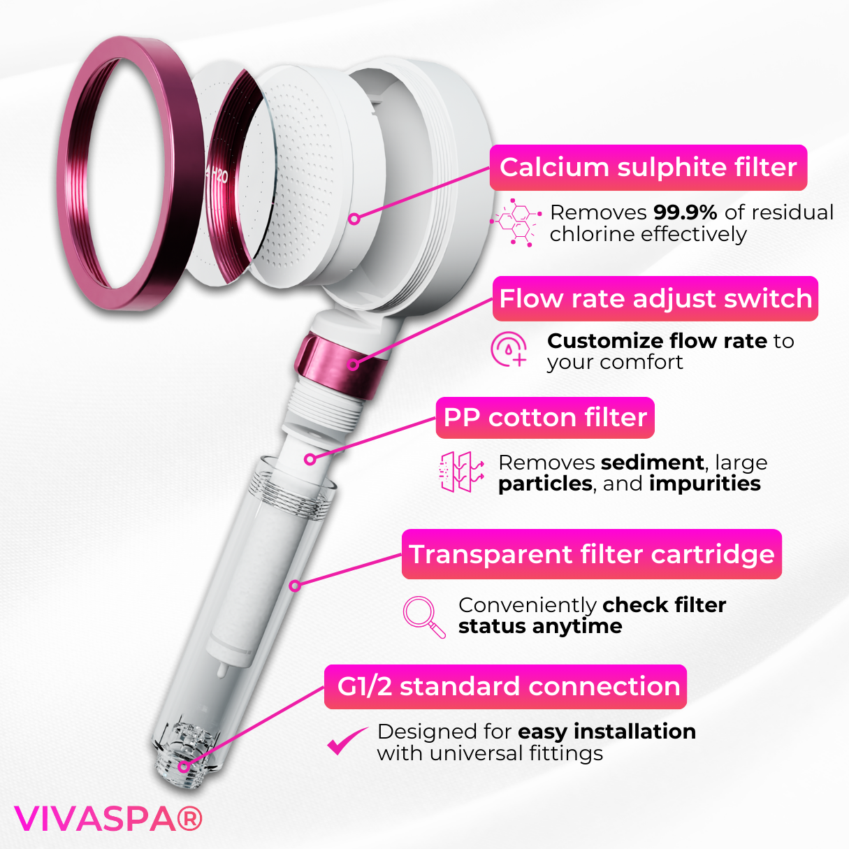 VIVASPA image 4