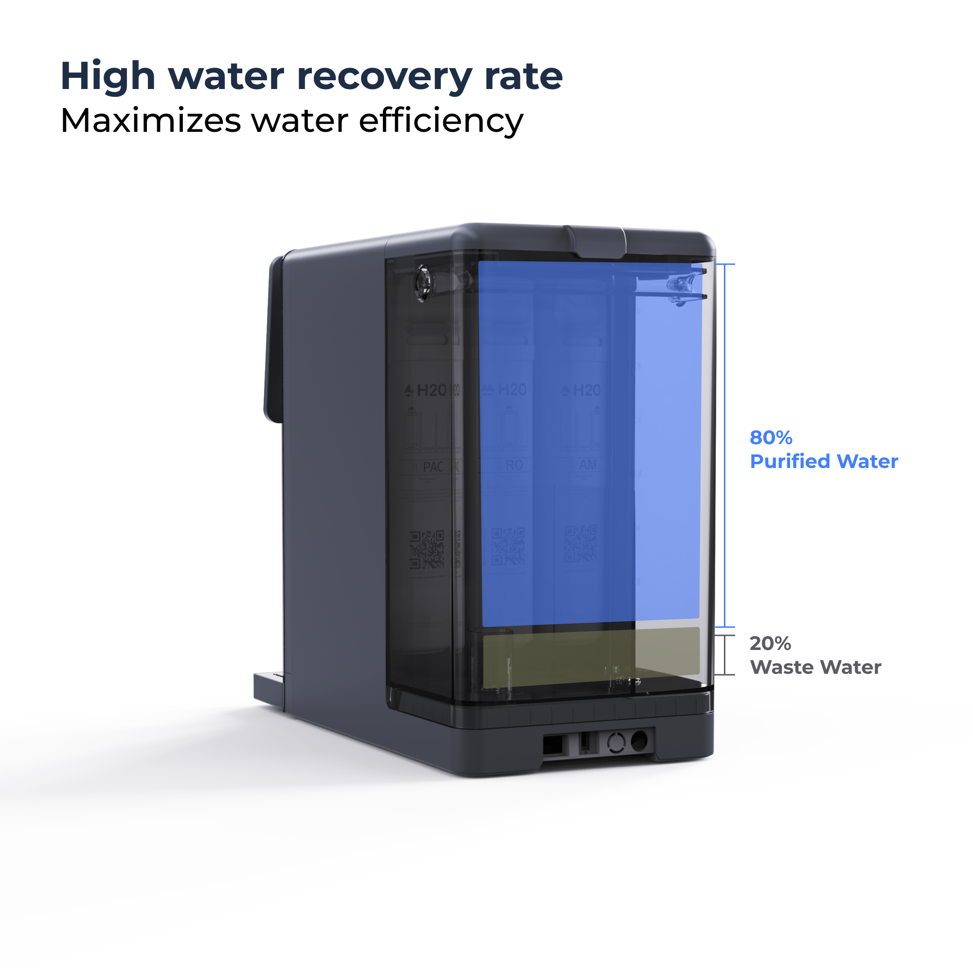 Cascade Countertop Purifier | Multi-Temperature | Remineralisation + Alkaline
